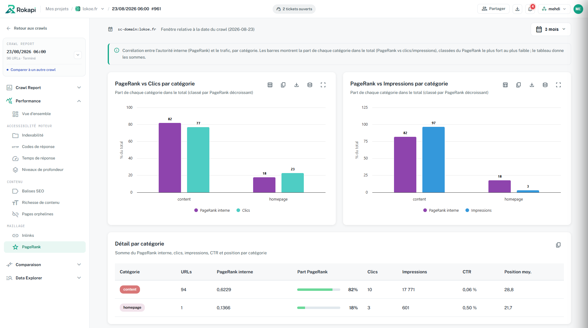 Historique Search Console dans Rokapi